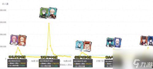 4.2最新卡池爆料,全新角色与限定武器，精彩内容抢先看